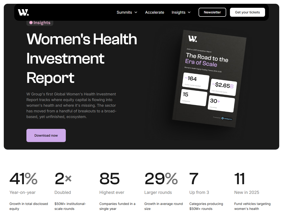 Report artwork: The Road to the Era of Scale: Global Women’s Health Investment Report