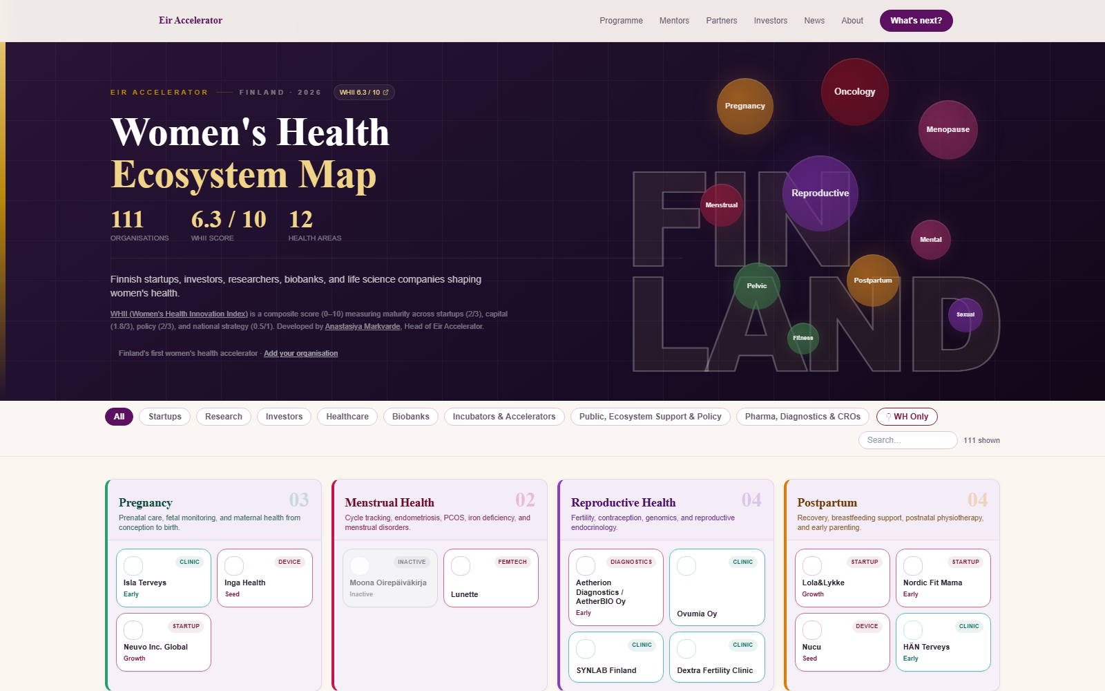 Report artwork: Finland Women’s Health Ecosystem Map